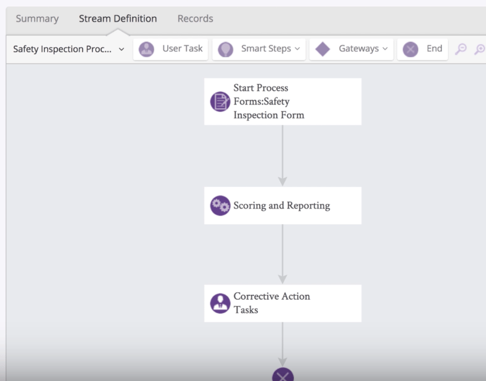 Creating Subprocesses to Update Previously Submitted Inspections
