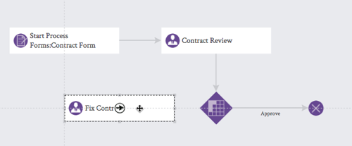 Defining the Contract Approval Process
