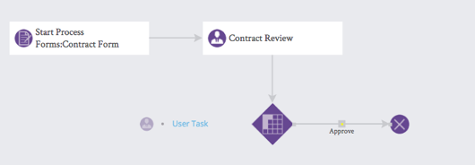 Contract-Management-Fix-Contract-Task