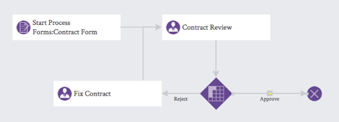 Contract-Management-Process-After-Adjusting