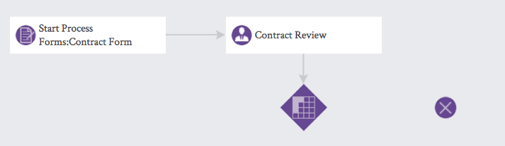 Contract-Management-Process-Decision-Gateway-1