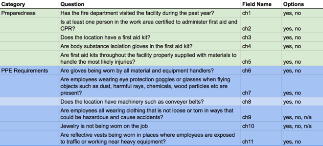 safety-inspection-checklist-preparedness-ppe-requirements