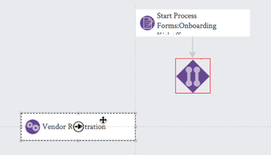 Vendor-Onboarding-Process-Main-With-First-Subprocess