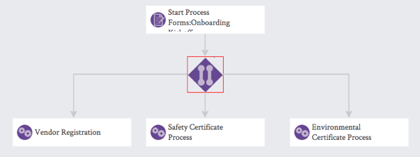 vendor-Onboarding-Process-with-Parallel-Flows